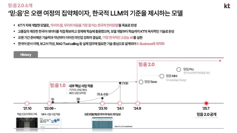 /KT 제공