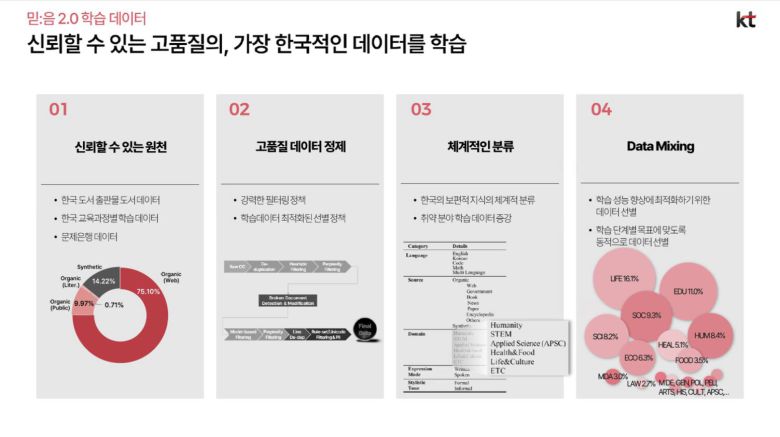 /KT 제공