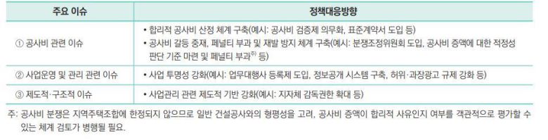 국토연구원의 지역주택조합 관련 정책대응방향. /국토연구원 제공