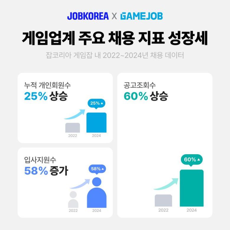 잡코리아 제공