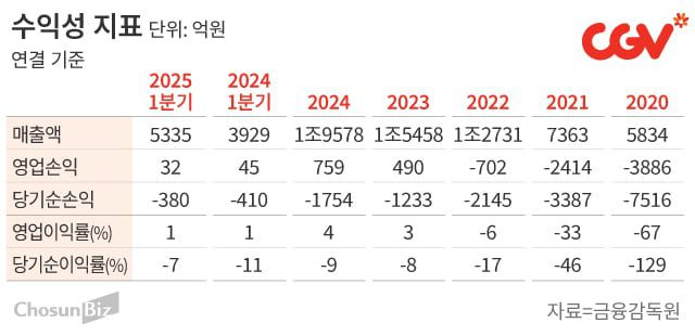 그래픽=손민균