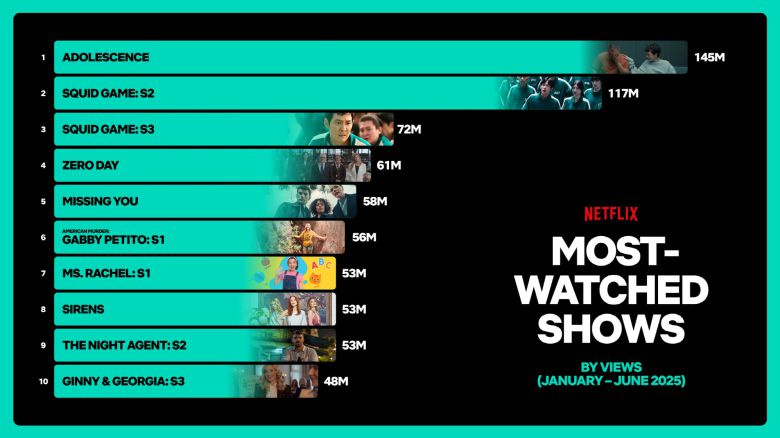 /넷플릭스 제공