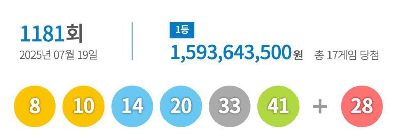 제1181회 동행복권 로또 추첨 결과. /동행복권 홈페이지 캡처