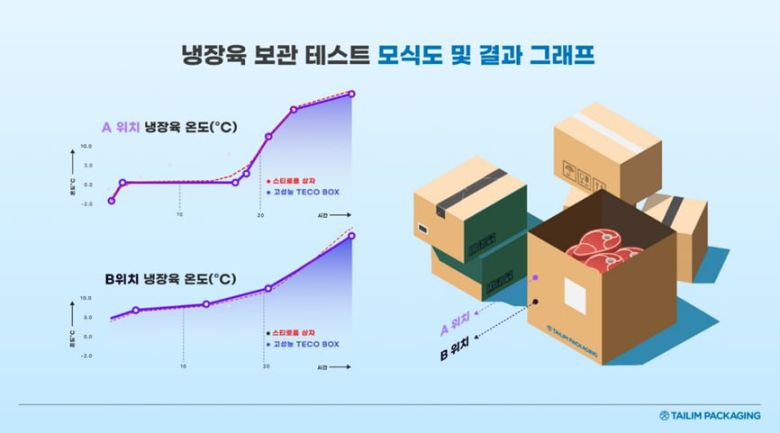 /태림포장 제공
