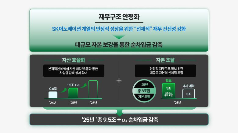 sk이노베이션 제공.