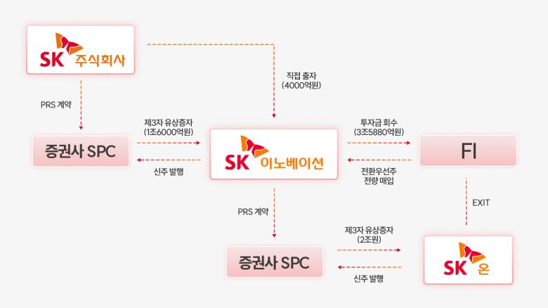 SK이노베이션 제공.
