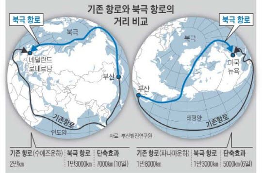 수에즈운하를 이용한 기존 항로와 해수부에서 검토 중인 북극 항로의 거리 비교./조선일보 DB