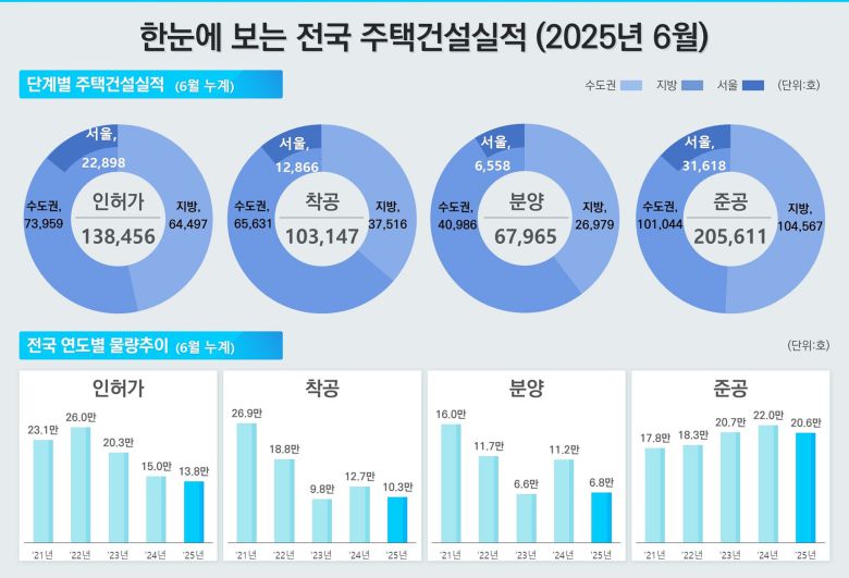 국토교통부 제공