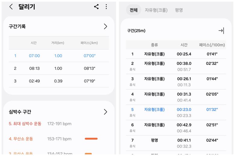 갤럭시 워치8을 차고 달리기를 했을 때(왼쪽)와 수영을 했을 때(오른쪽) 삼성전자 헬스 앱(애플리케이션)에서 확인할 수 있는 화면. 구간별 기록과 심박수 등을 측정한다./삼성전자 헬스 앱 캡처