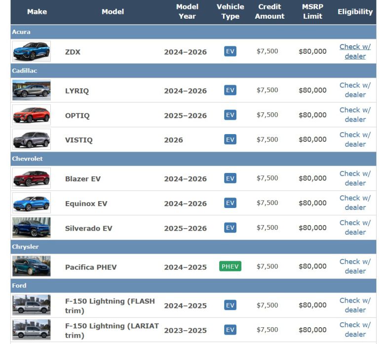 미국 인플레이션감축법(IRA)에 따라 전기차 세액 공제로 7500달러를 받을 수 있는 자동차 목록./ 미국 국세청 홈페이지 캡처