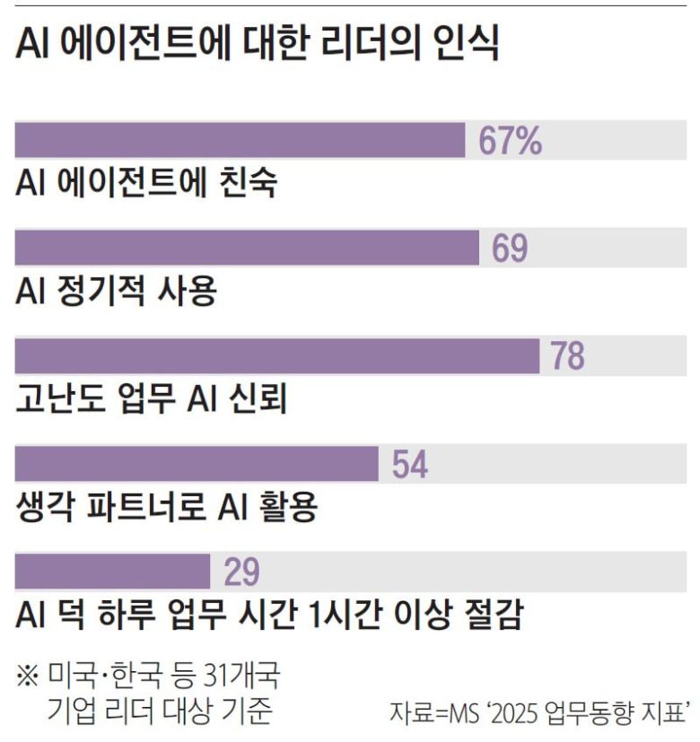 / 이코노미조선