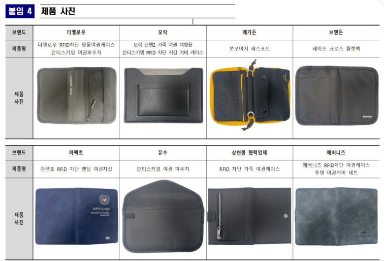 /한국소비자원 제공