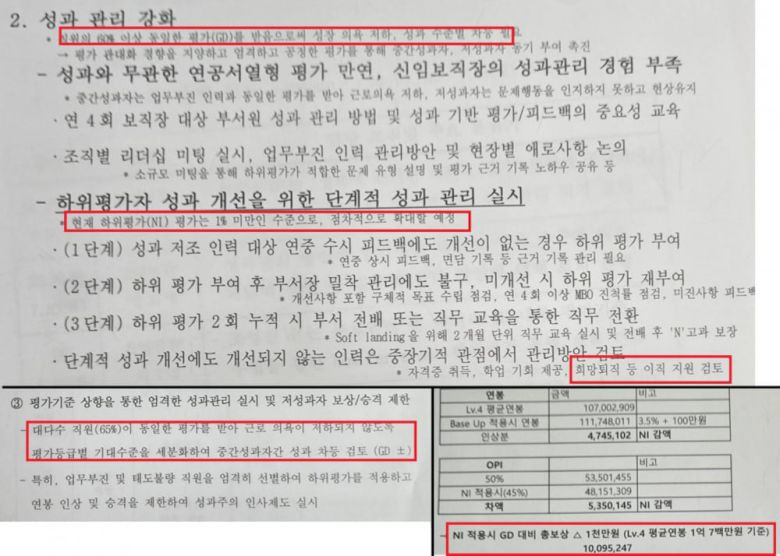 삼성바이오로직스가 유출한 공유 폴더에 담긴 '특정 고과 등급을 받은 직원들의 평가·관리 자료'./삼성바이오 상생 노조