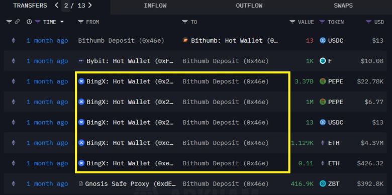 빙엑스의 핫월렛에서 빗썸 핫월렛으로 가상자산이 이동한 모습./블록체인 데이터 분석 사이트 아캄 캡처