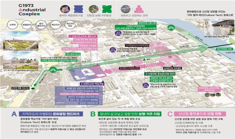 구미 문화선도산단 조감도. /문화체육관광부 제공