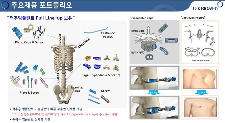 엘앤케이바이오 제공