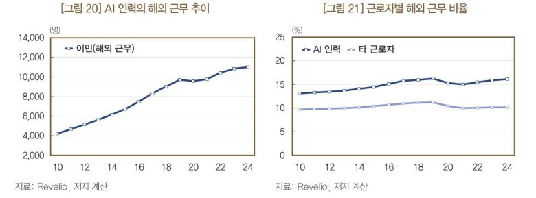 /한국은행 제공