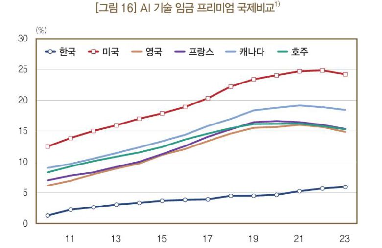 /한국은행 제공