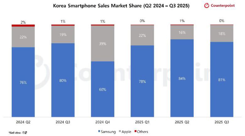 ./카운터포인트리서치