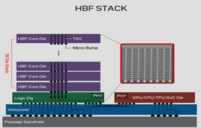 HBF 구조./그로쓰리서치