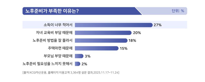 KCGI자산운용 제공.