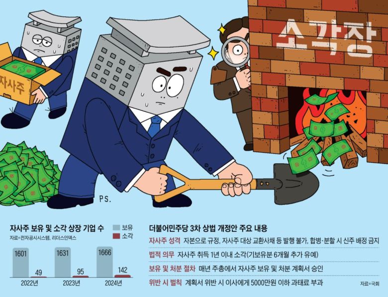 그래픽=박상훈