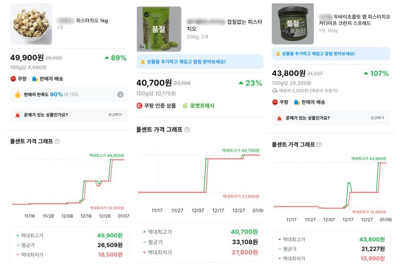 두바이쫀득쿠키의 원재료인 피스타치오 가격 변동 모습. /폴센트 앱 캡처