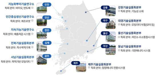 한국생산기술연구원이 추진 중인 '메가프로젝트' 현황./한국생산기술연구원