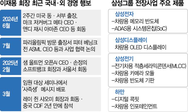 서울경제