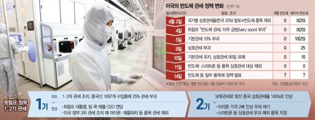 서울경제