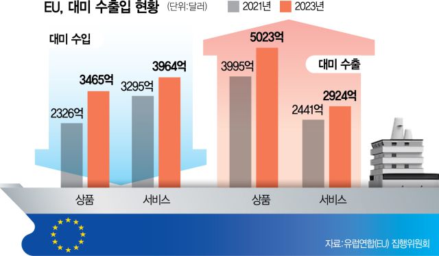 서울경제