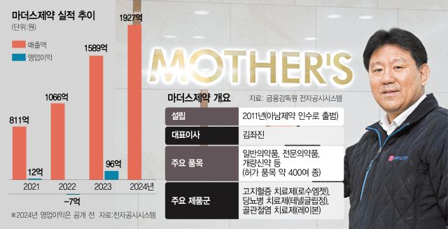 서울경제