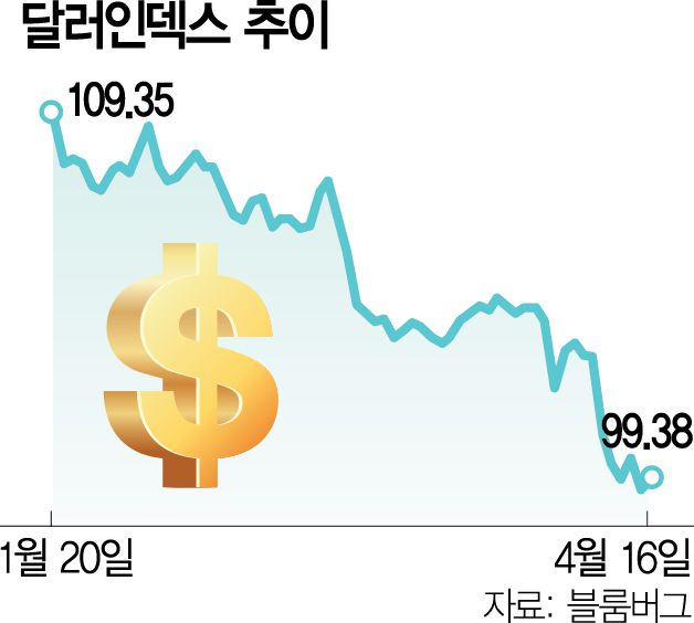 서울경제