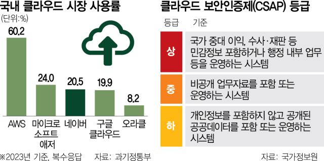 서울경제