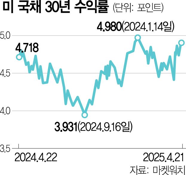 서울경제
