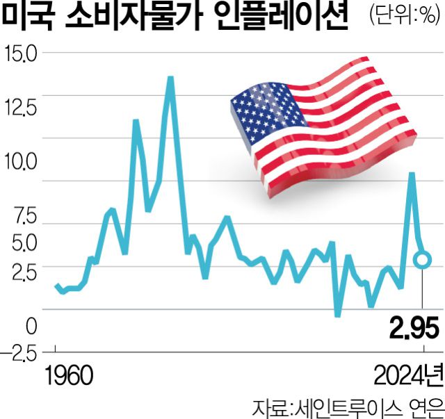 서울경제