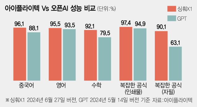 서울경제