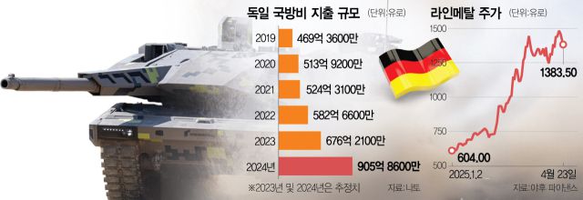 서울경제