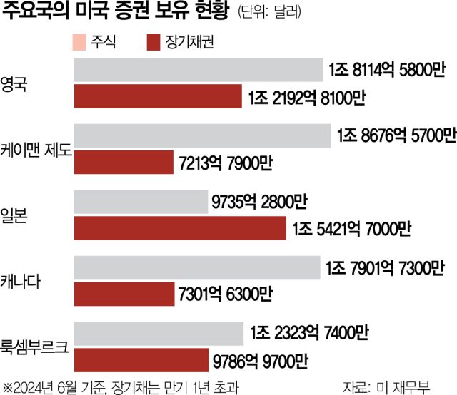 서울경제