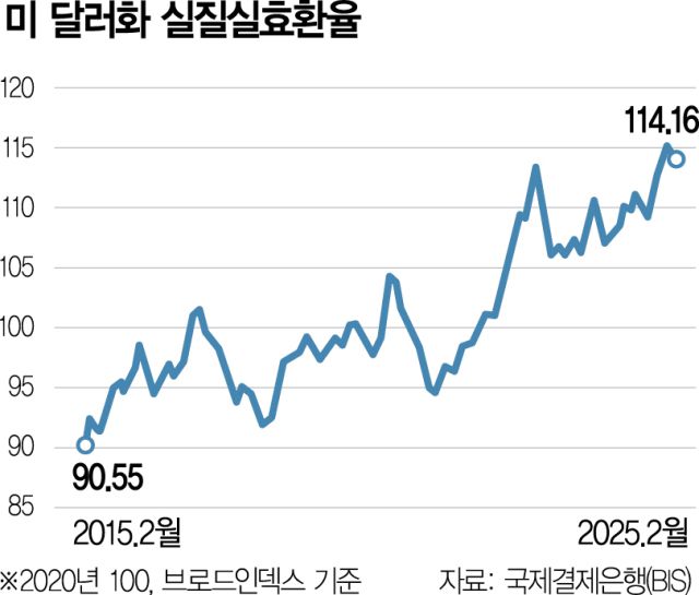 서울경제