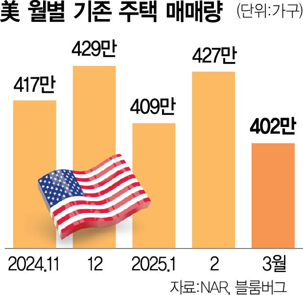 서울경제