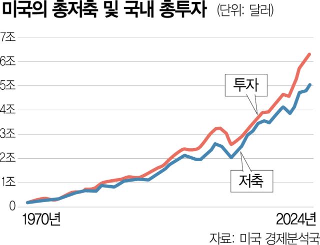 서울경제