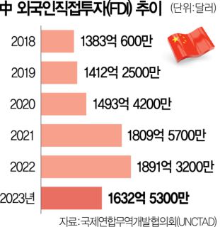 서울경제