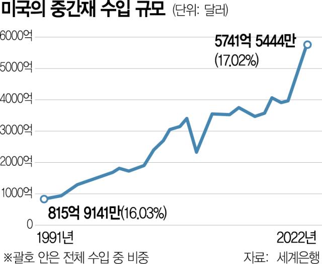 서울경제