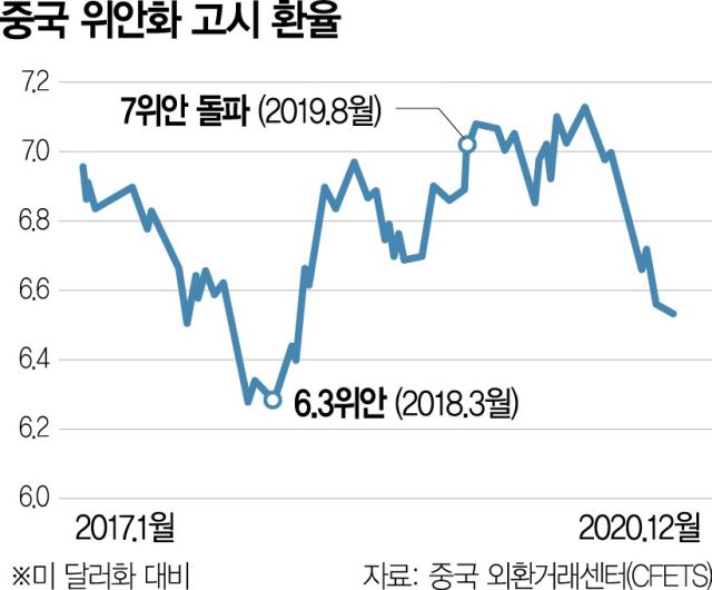 서울경제