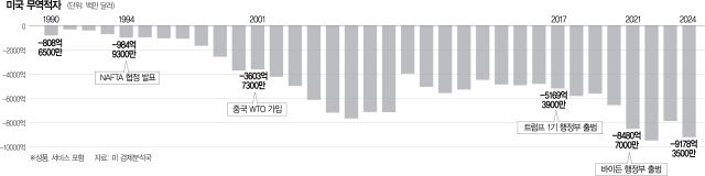 서울경제