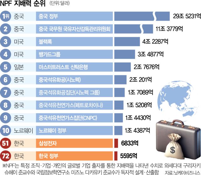 서울경제