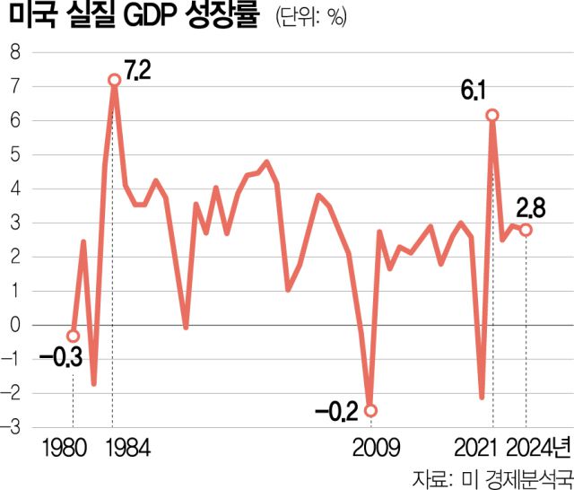 서울경제