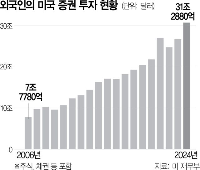 서울경제