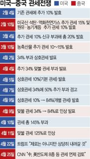 서울경제